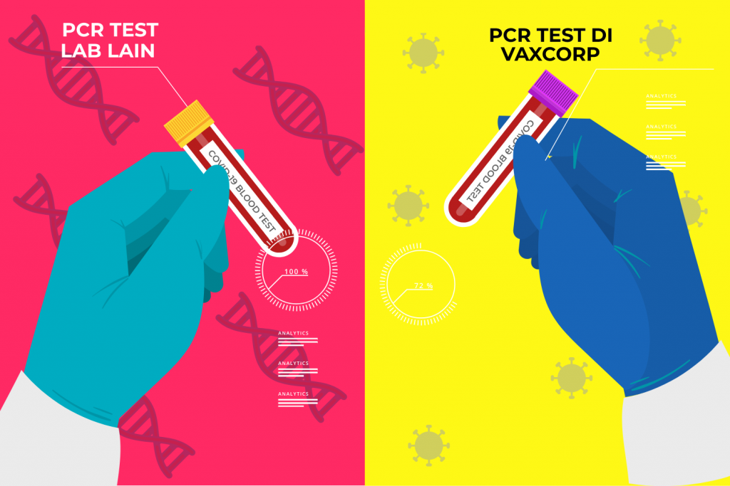 PCR Pembanding Untuk Pelaku Perjalanan Luar Negeri
