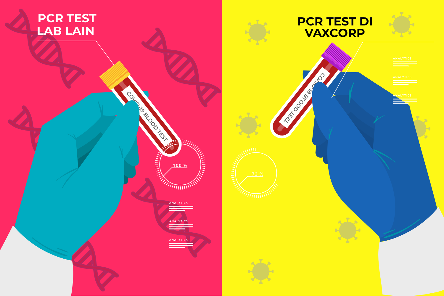 PCR Pembanding Untuk Pelaku Perjalanan Luar Negeri