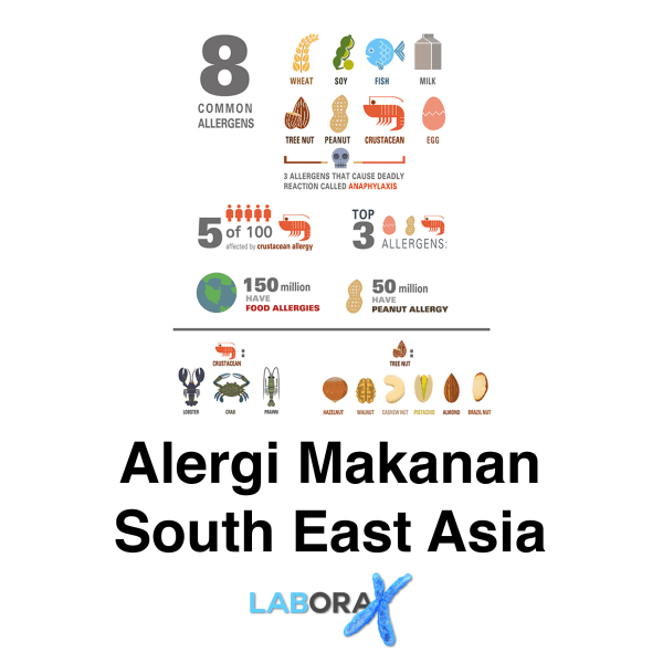 alergi makanan south east asia