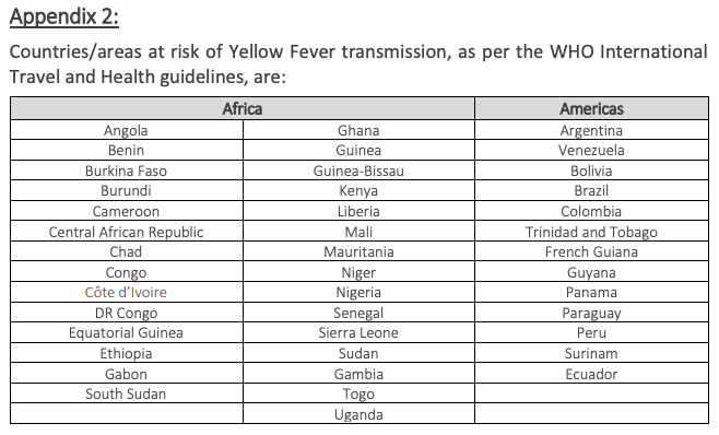 Rekomendasi Vaksinasi Umroh 2023 - negara dengan risiko penularan Yellow Fever