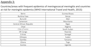 Rekomendasi Vaksinasi Umroh 2023 - negara dengan risiko epidemik meningitis meningokokus